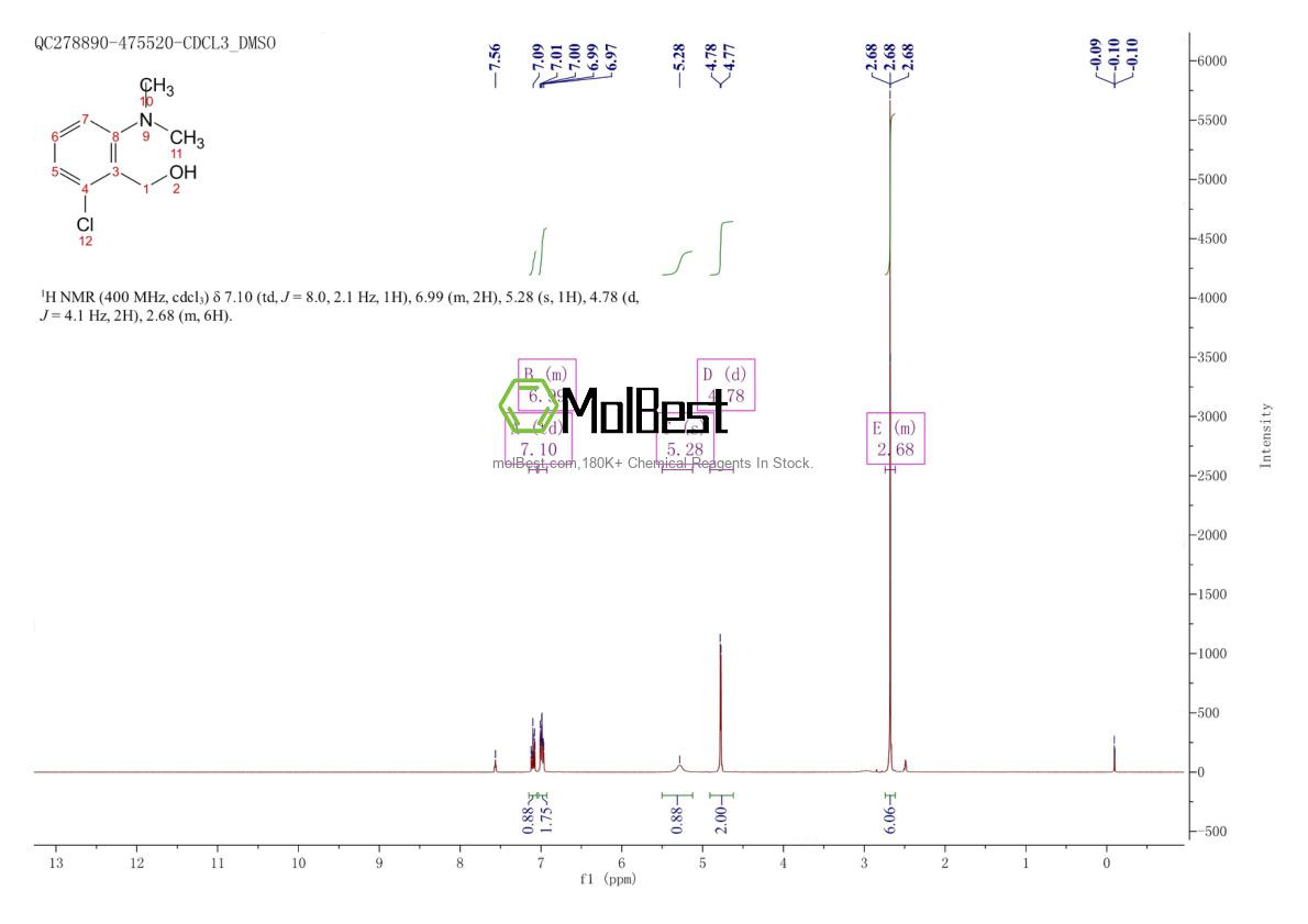 Physical sample testing spectrum (NMR) of 1152515-03-1