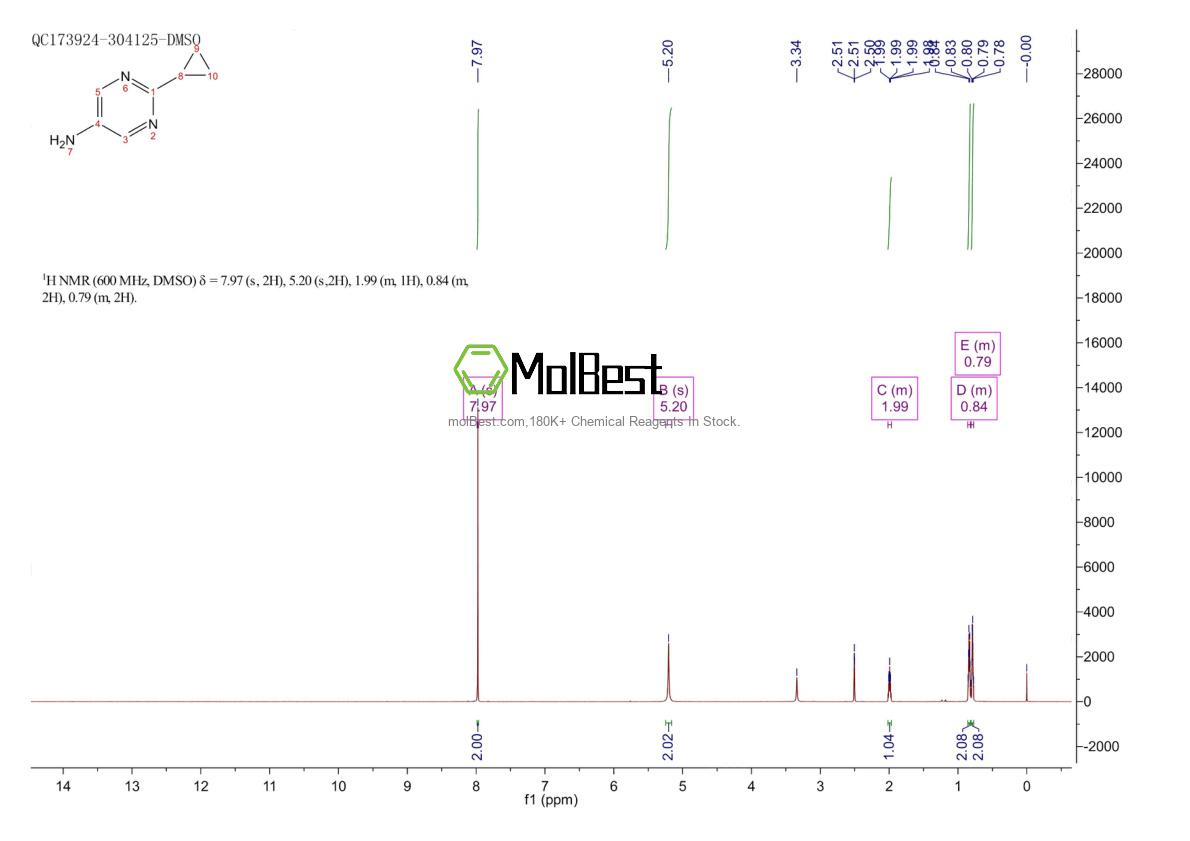 Physical sample testing spectrum (NMR) of 1152519-69-1