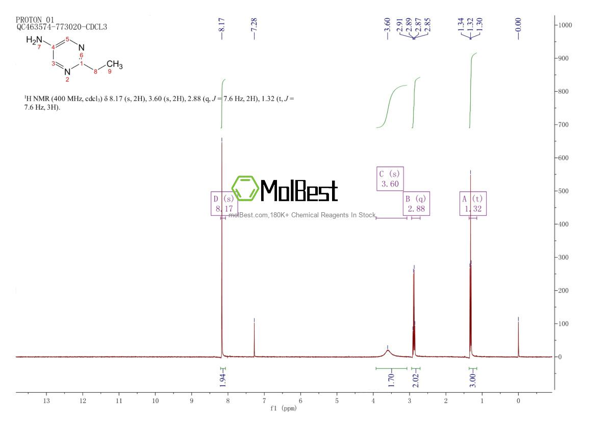 Physical sample testing spectrum (NMR) of 1152519-74-8