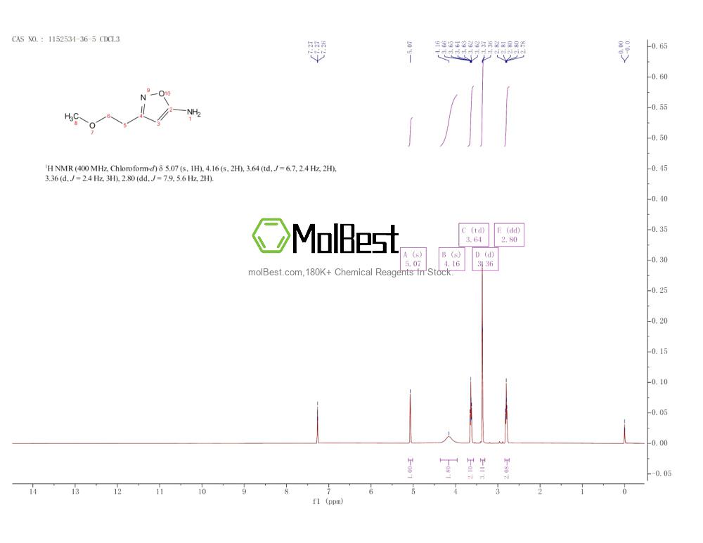 Physical sample testing spectrum (NMR) of 1152534-36-5