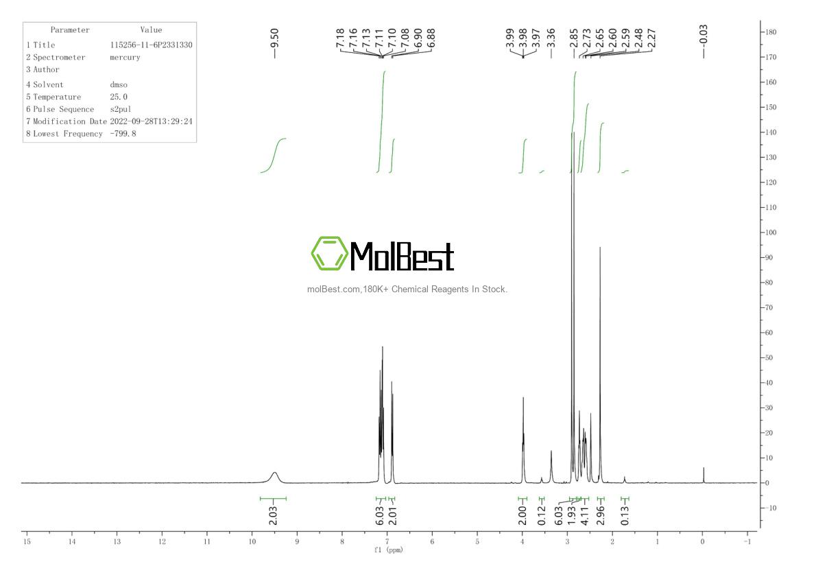 Physical sample testing spectrum (NMR) of 115256-11-6