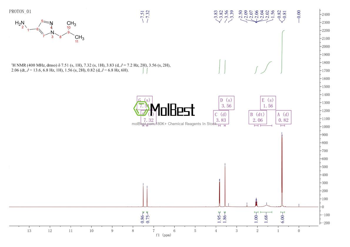 Physical sample testing spectrum (NMR) of 1152576-43-6