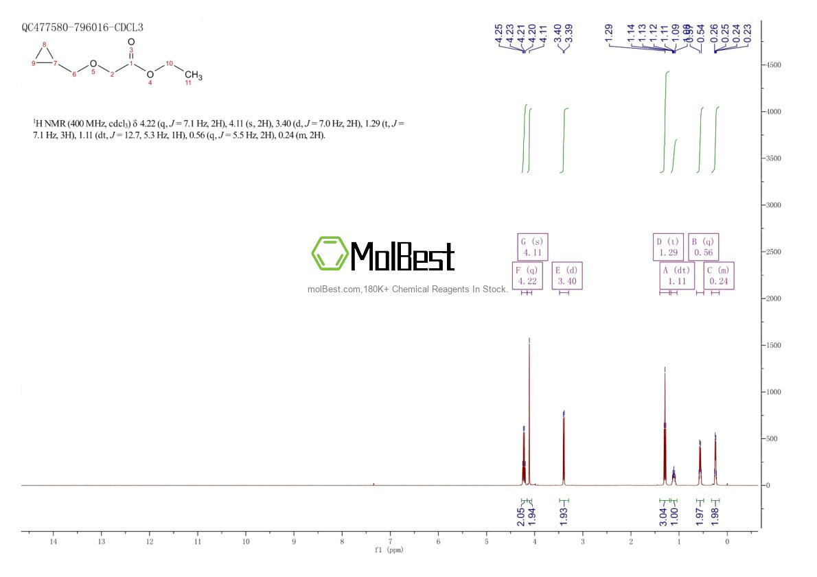Physical sample testing spectrum (NMR) of 1152592-10-3