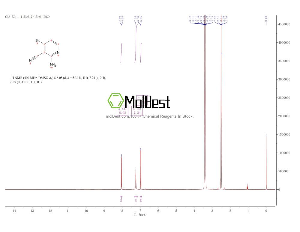 Physical sample testing spectrum (NMR) of 1152617-15-6
