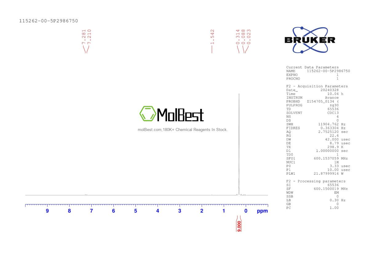 Physical sample testing spectrum (NMR) of 115262-00-5