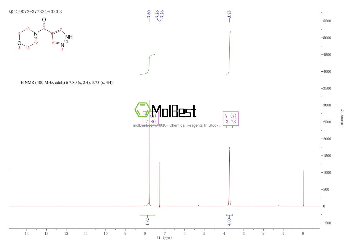 Physical sample testing spectrum (NMR) of 1152749-21-7