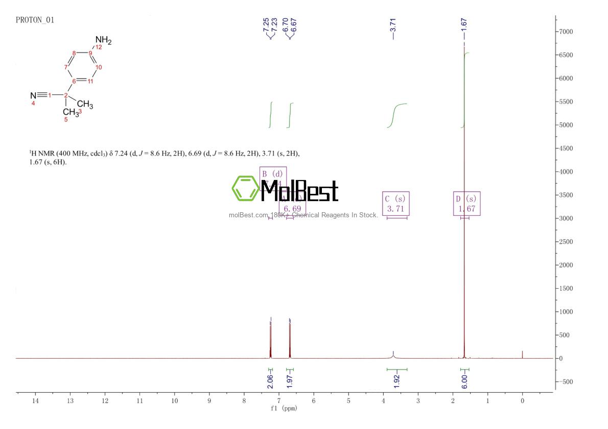 Physical sample testing spectrum (NMR) of 115279-57-7