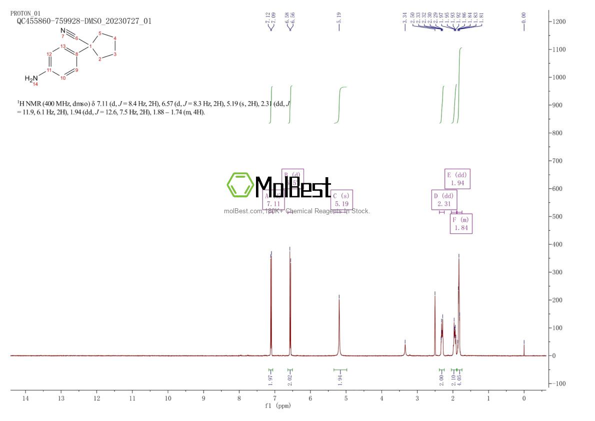 Physical sample testing spectrum (NMR) of 115279-73-7