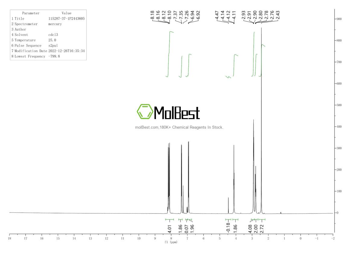 Physical sample testing spectrum (NMR) of 115287-37-1