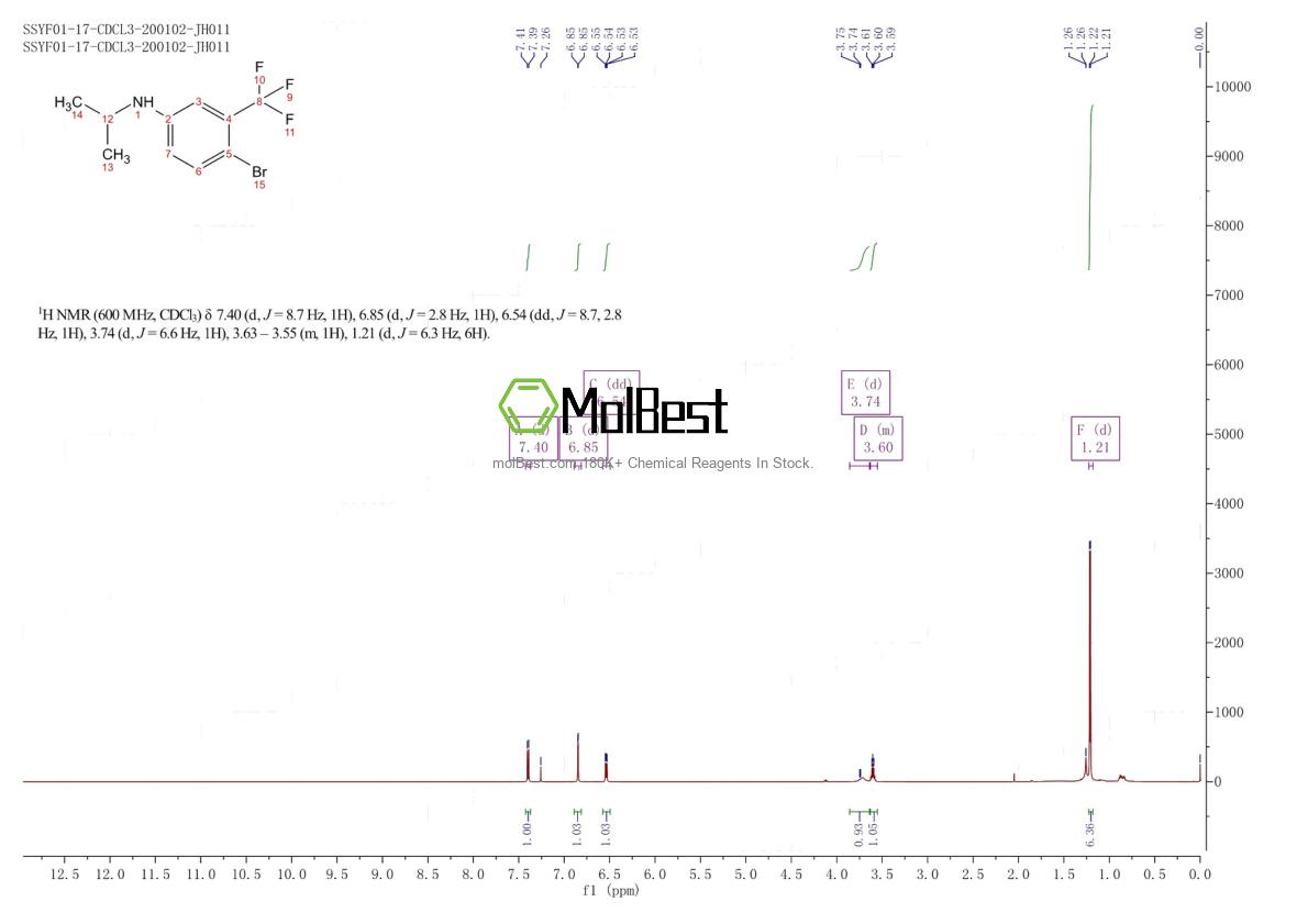 Physical sample testing spectrum (NMR) of 1152870-19-3