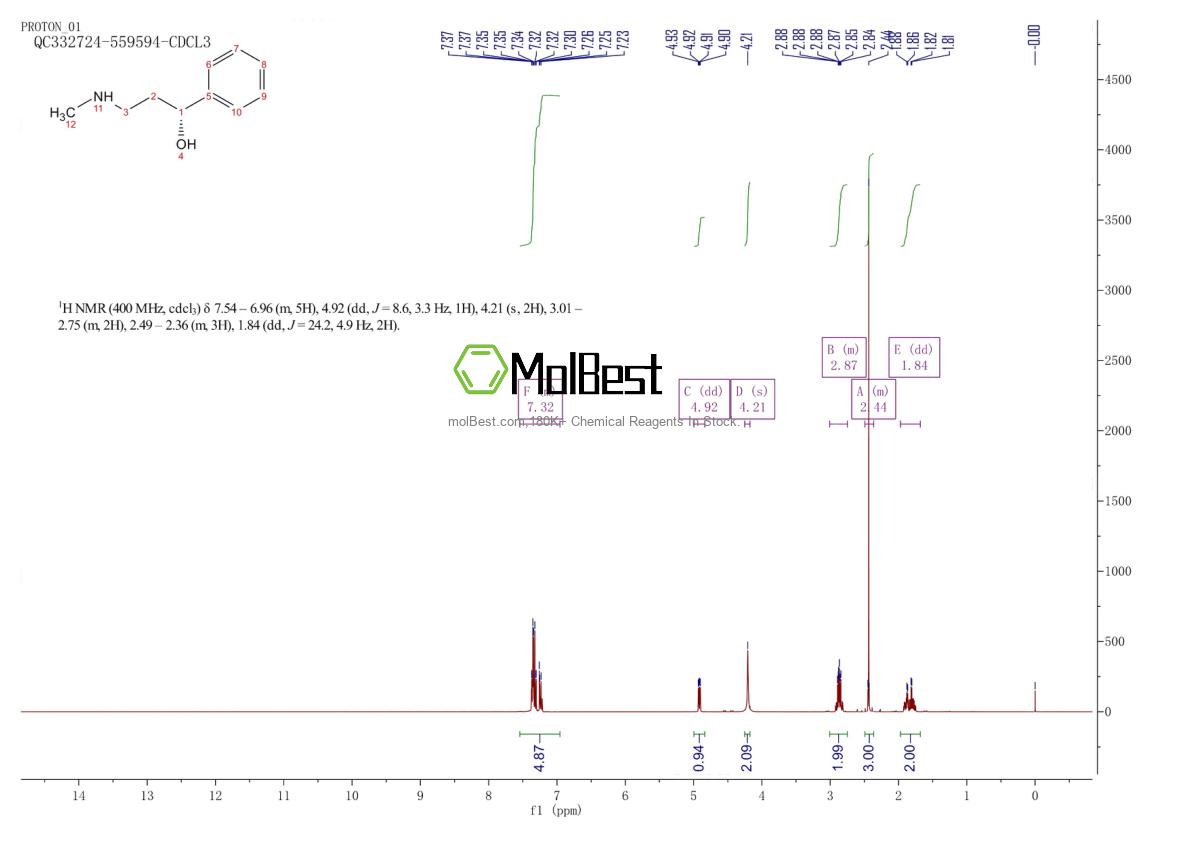 Physical sample testing spectrum (NMR) of 115290-81-8