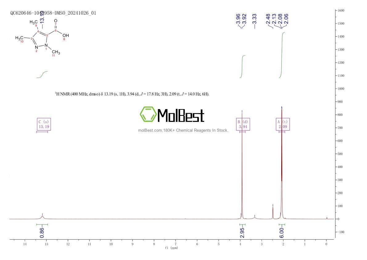 Physical sample testing spectrum (NMR) of 115294-67-2