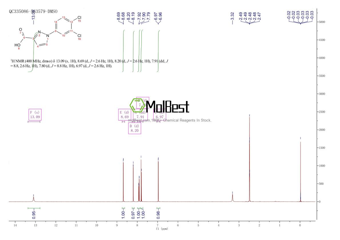 Physical sample testing spectrum (NMR) of 1152949-12-6