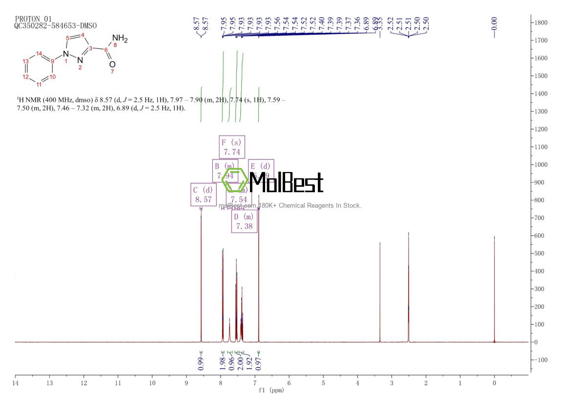 Physical sample testing spectrum (NMR) of 1152979-17-3