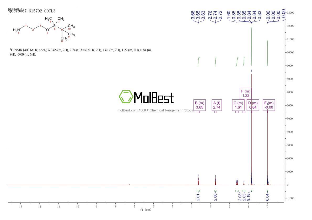 Physical sample testing spectrum (NMR) of 115306-75-7