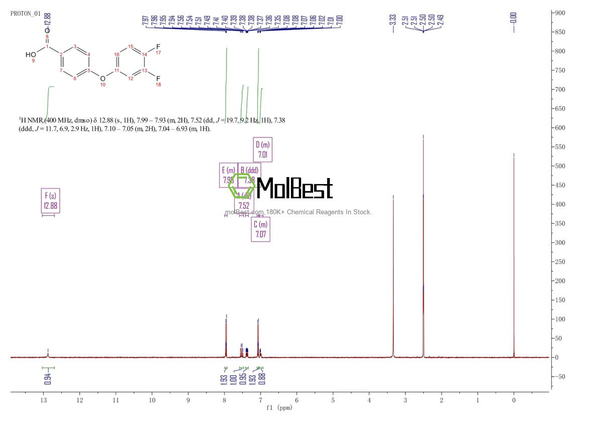 Physical sample testing spectrum (NMR) of 1153088-42-6