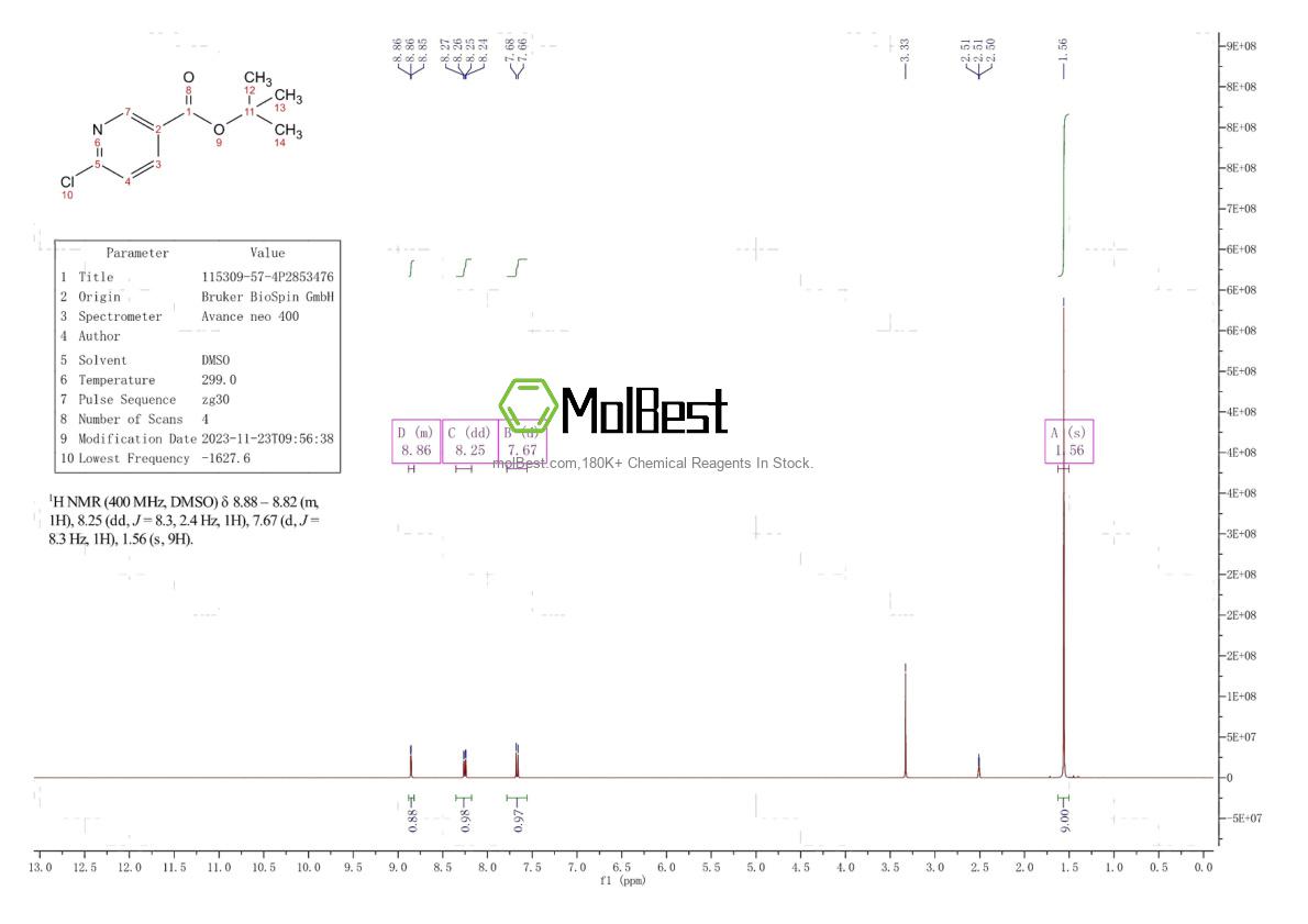 Physical sample testing spectrum (NMR) of 115309-57-4