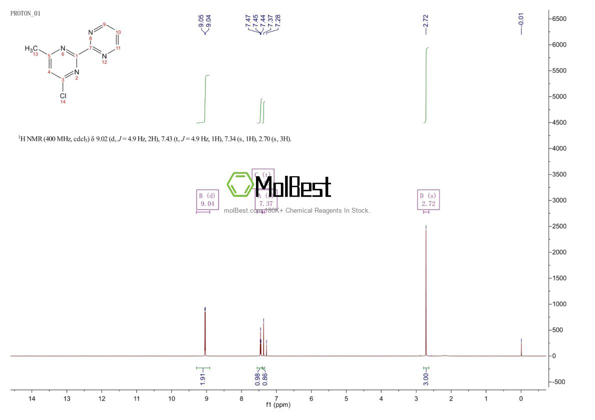 Physical sample testing spectrum (NMR) of 1153093-46-9