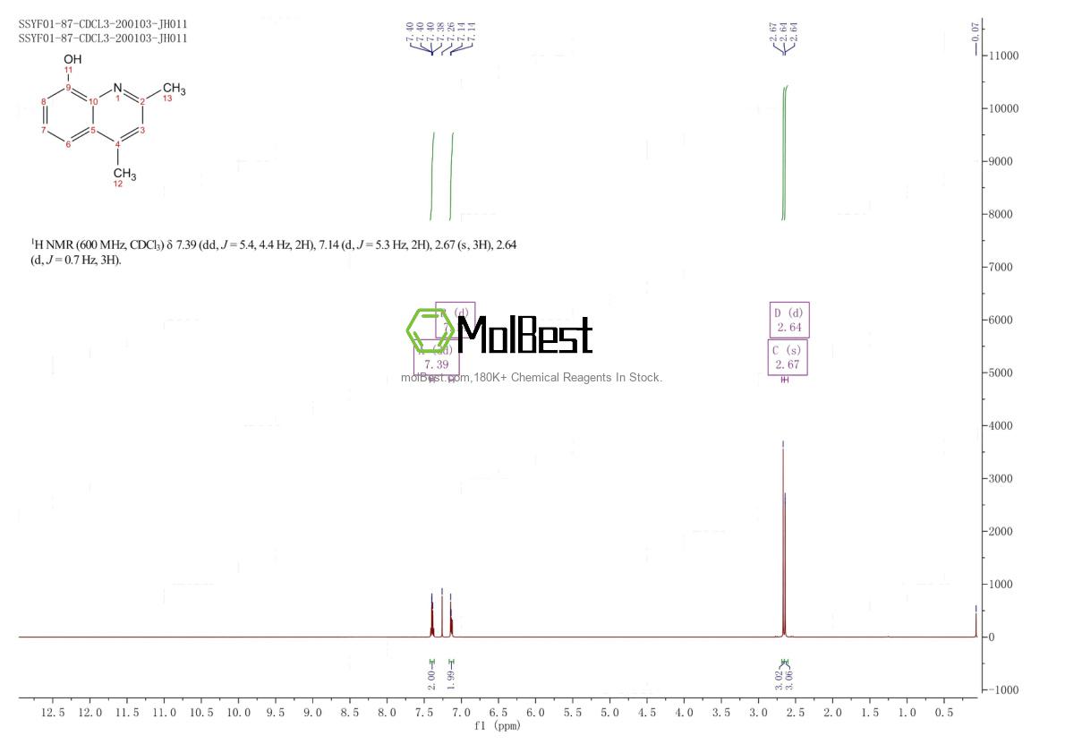 Physical sample testing spectrum (NMR) of 115310-98-0