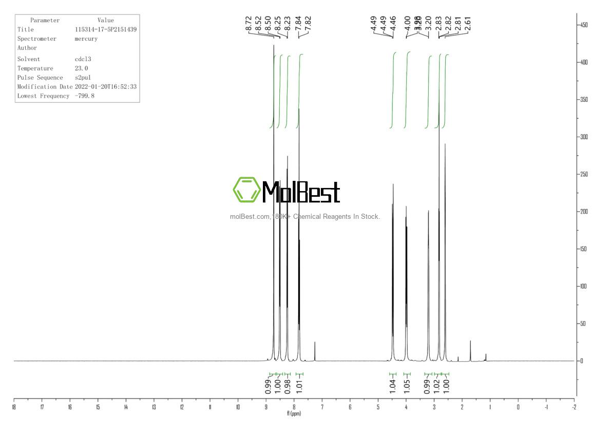 Physical sample testing spectrum (NMR) of 115314-17-5