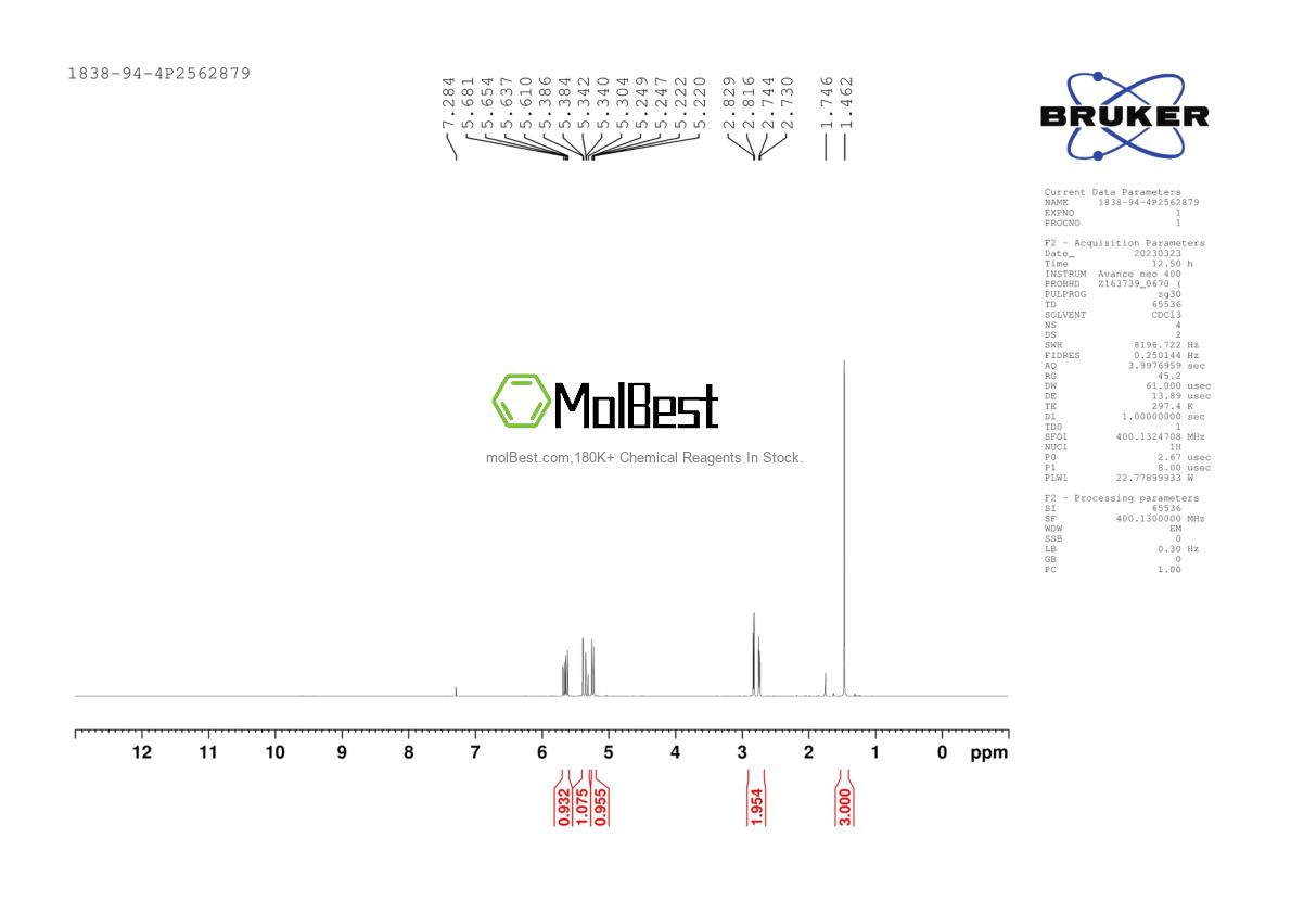 Physical sample testing spectrum (NMR) of 1153279-80-1