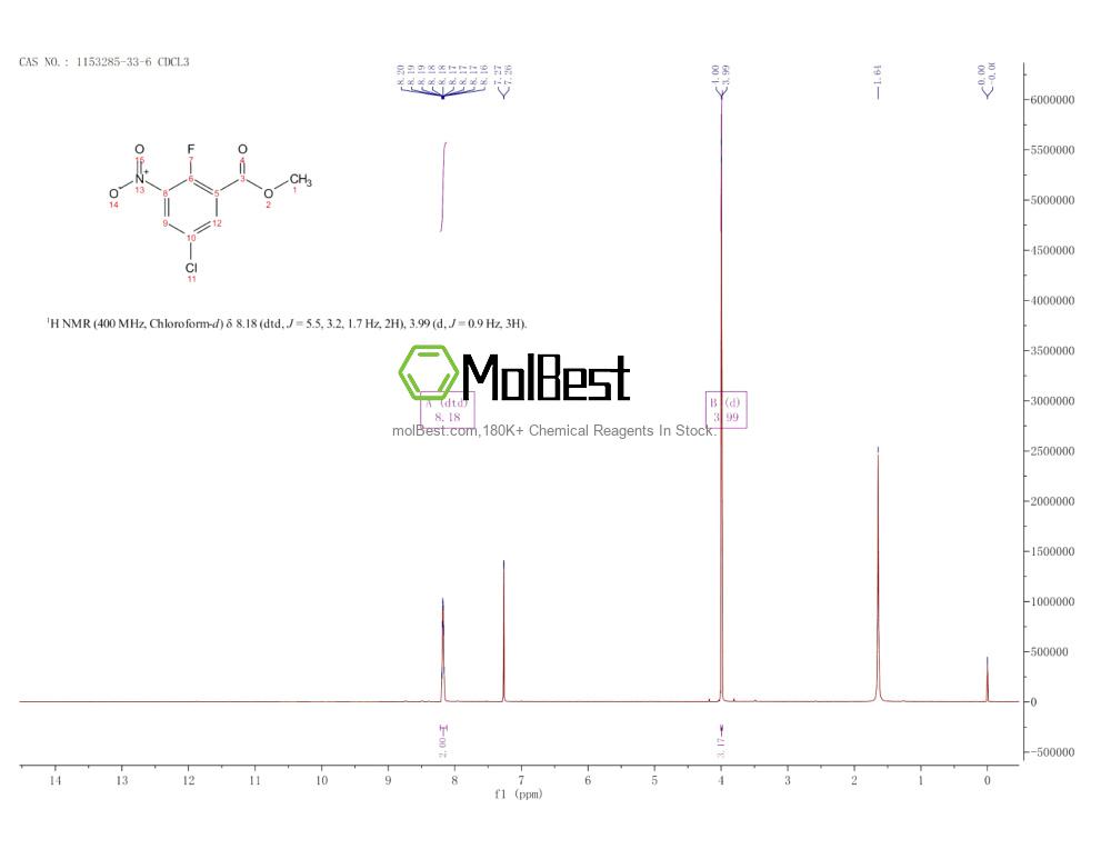 Physical sample testing spectrum (NMR) of 1153285-33-6