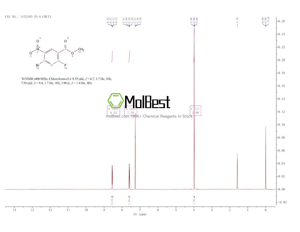 Physical sample testing spectrum (NMR) of 1153285-35-8