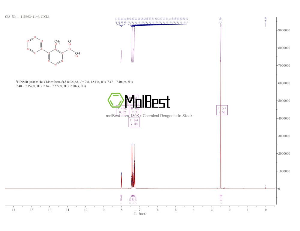 Physical sample testing spectrum (NMR) of 115363-11-6