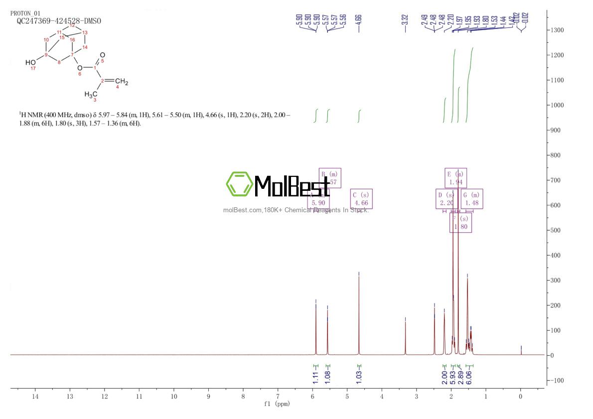 115372-36-6 fiziksel numune test spektrumu (NMR)