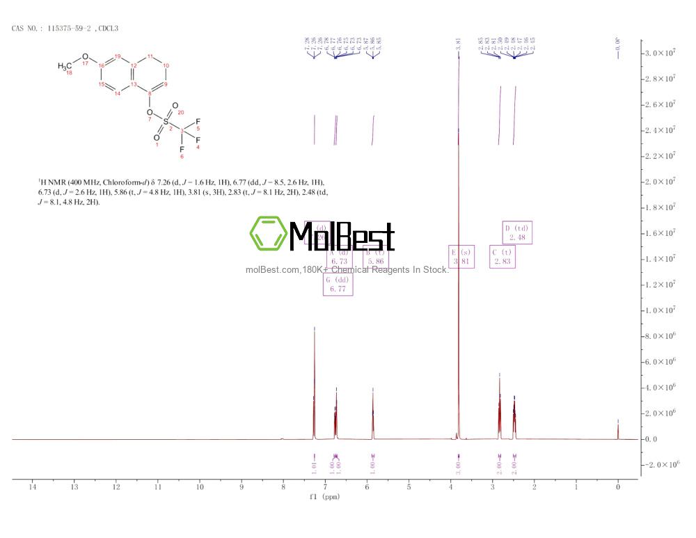Physical sample testing spectrum (NMR) of 115375-59-2