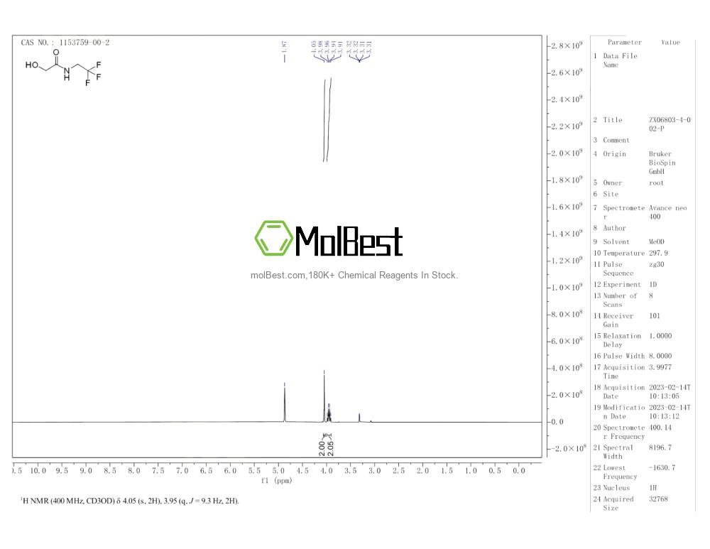 Physical sample testing spectrum (NMR) of 1153759-00-2