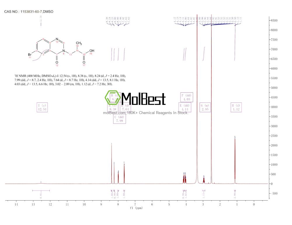 Physical sample testing spectrum (NMR) of 1153831-60-7