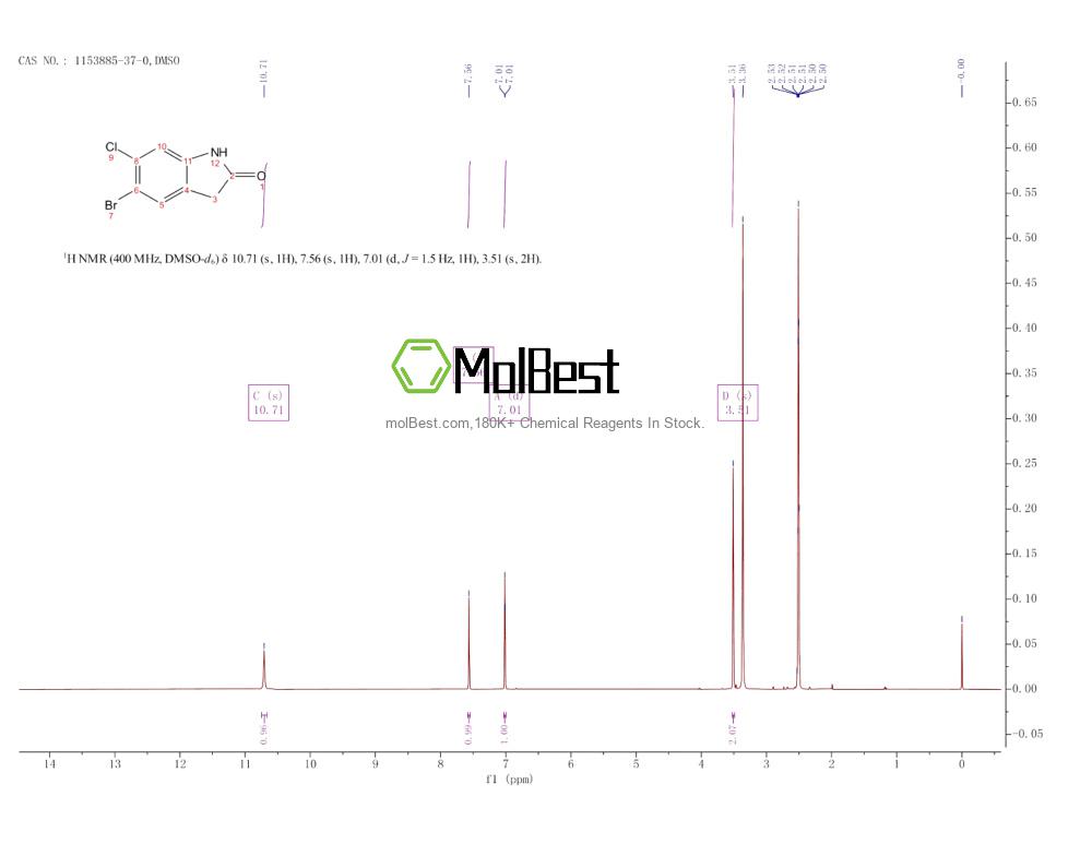 Physical sample testing spectrum (NMR) of 1153885-37-0