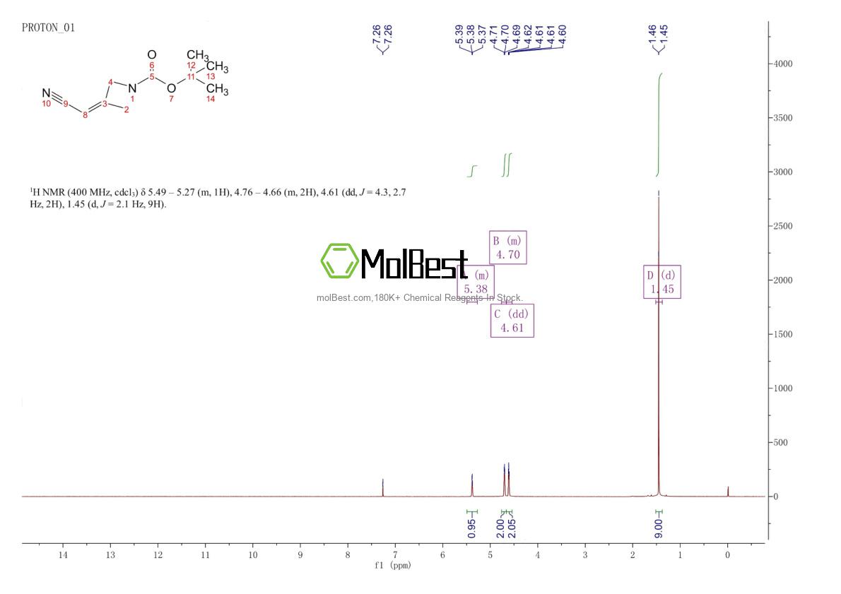 Physical sample testing spectrum (NMR) of 1153949-11-1