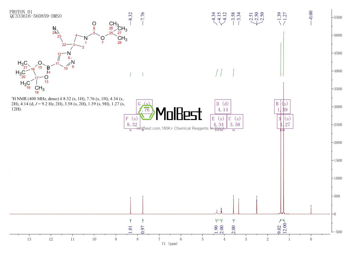 Physical sample testing spectrum (NMR) of 1153949-15-5