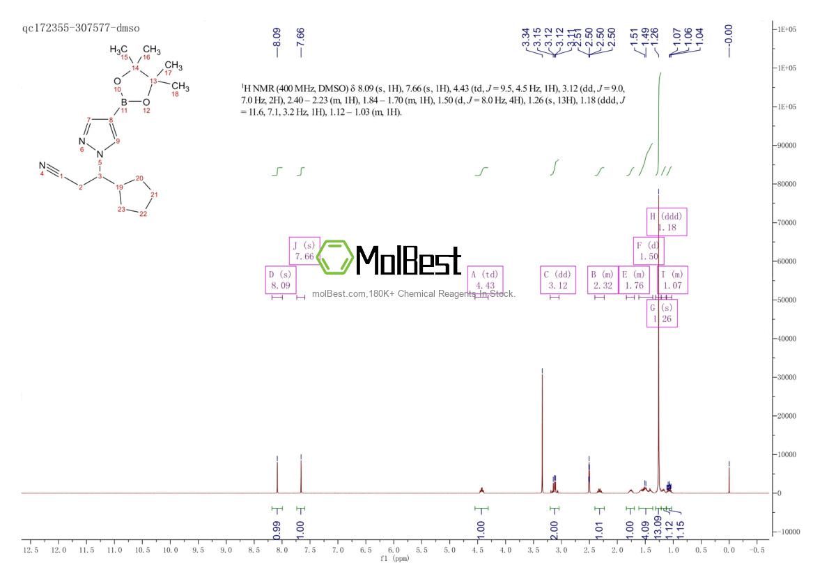 Physical sample testing spectrum (NMR) of 1153949-38-2