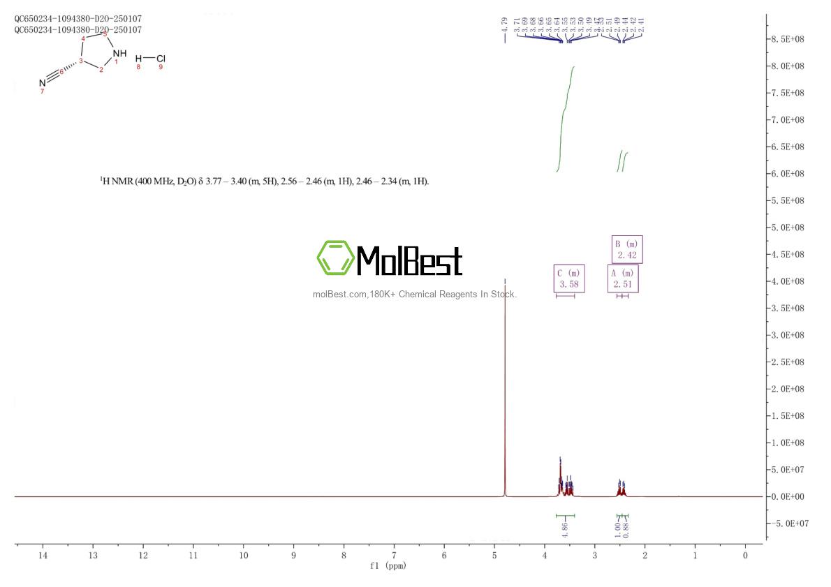 Physical sample testing spectrum (NMR) of 1153950-54-9
