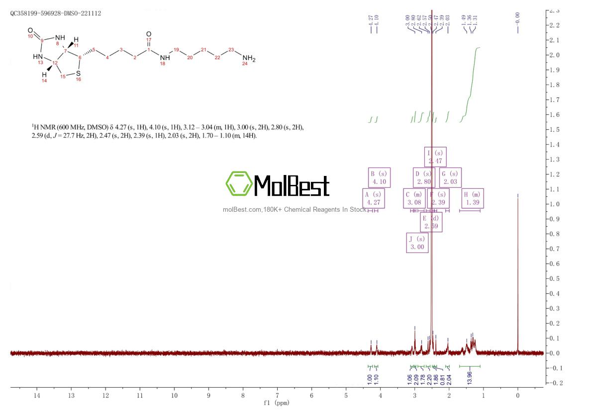Physical sample testing spectrum (NMR) of 115416-38-1