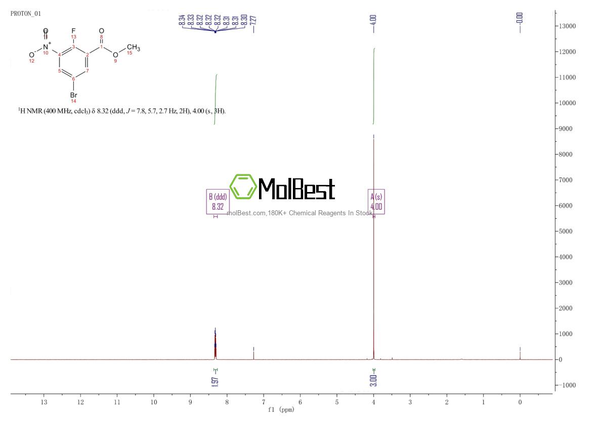 Physical sample testing spectrum (NMR) of 1154278-17-7