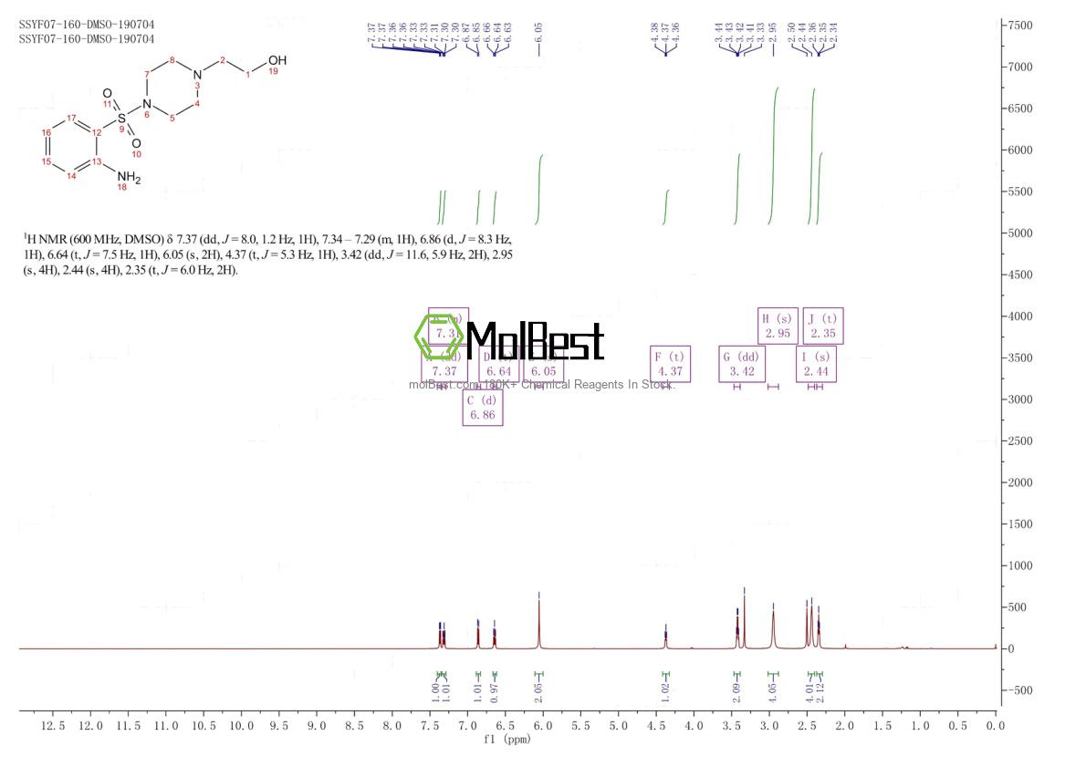 Physical sample testing spectrum (NMR) of 1154310-76-5