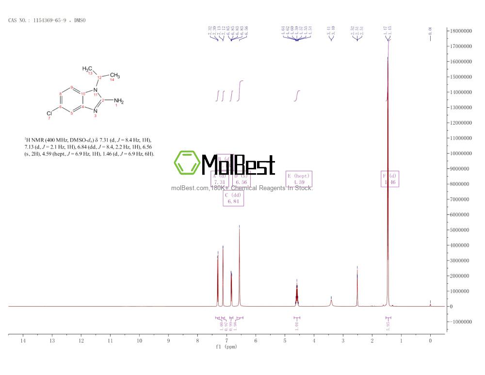 Physical sample testing spectrum (NMR) of 1154369-65-9