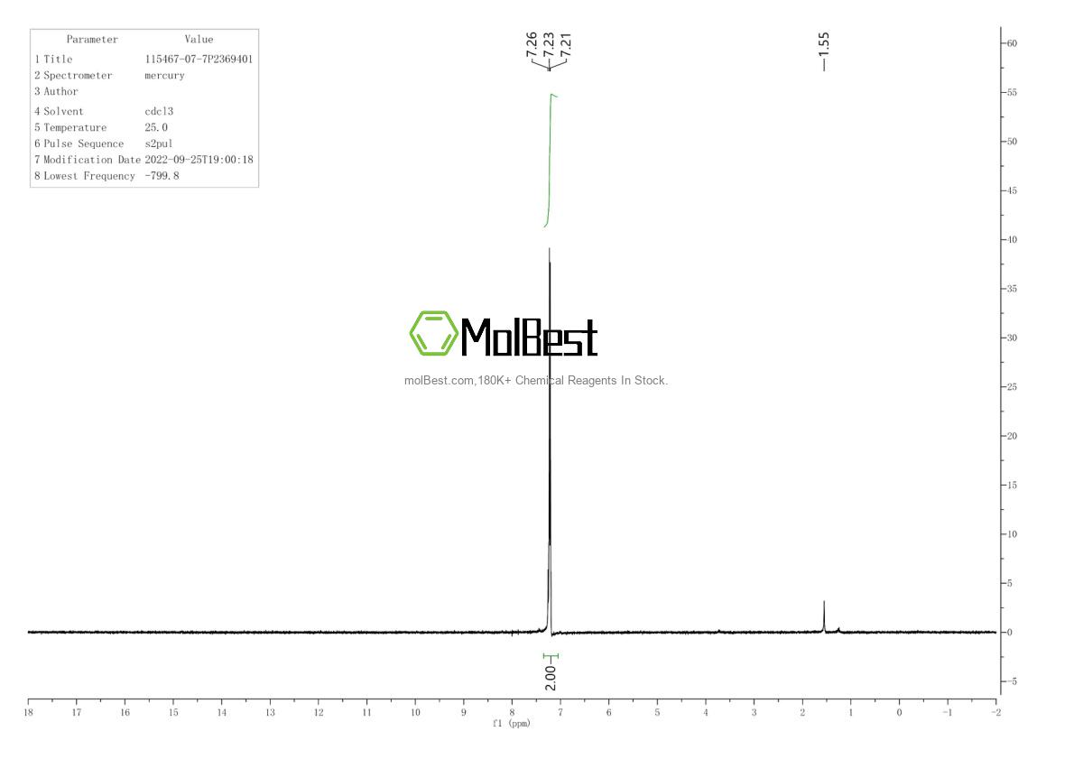 Physical sample testing spectrum (NMR) of 115467-07-7