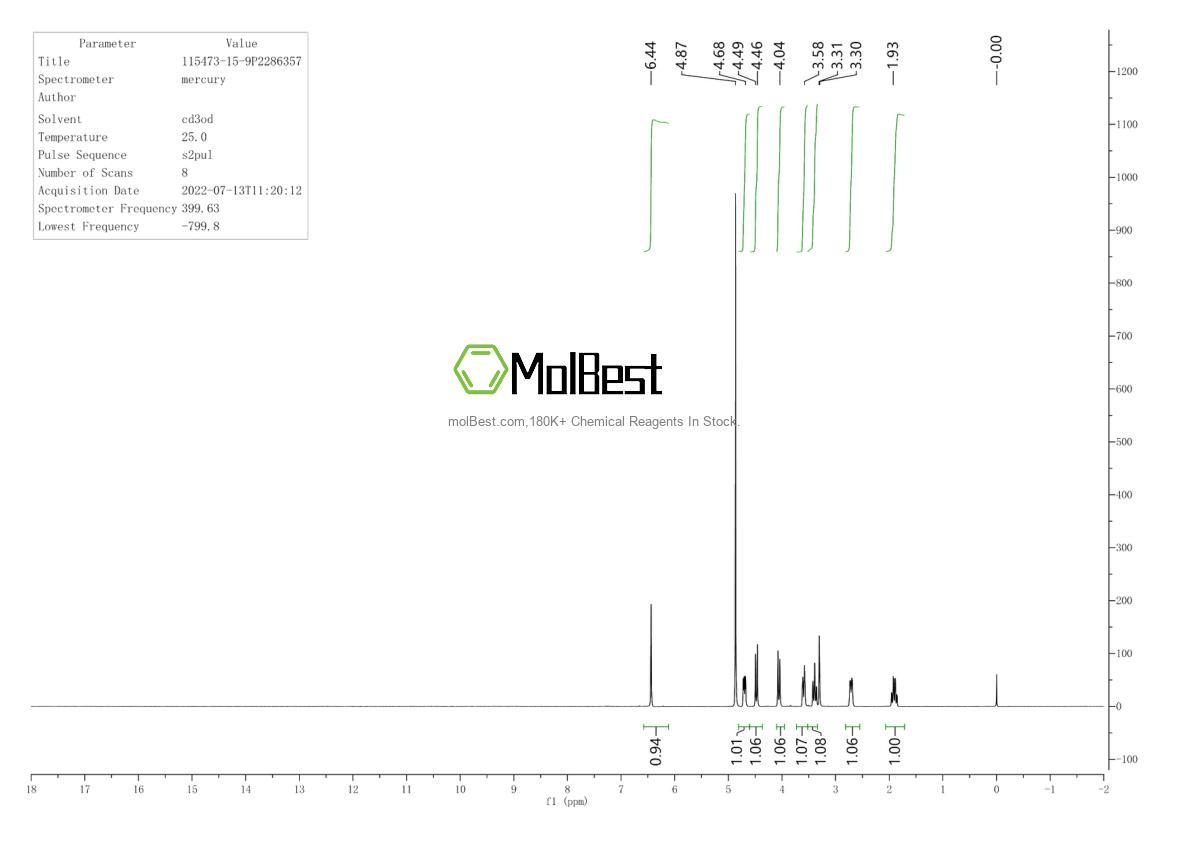 Physical sample testing spectrum (NMR) of 115473-15-9