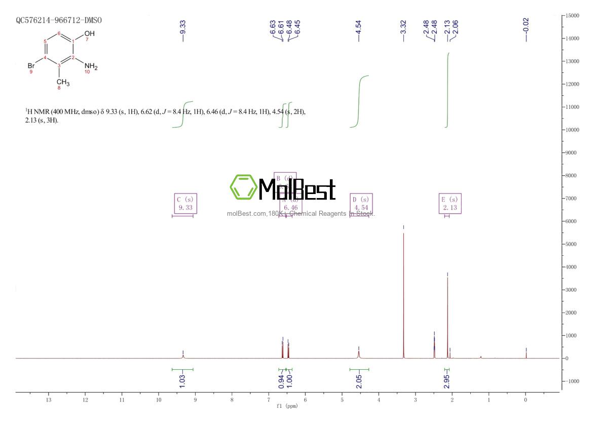 Physical sample testing spectrum (NMR) of 1154740-46-1