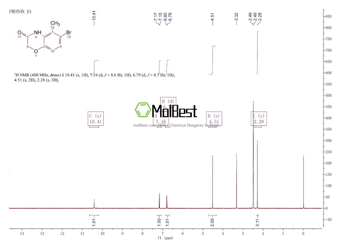 Physical sample testing spectrum (NMR) of 1154740-47-2