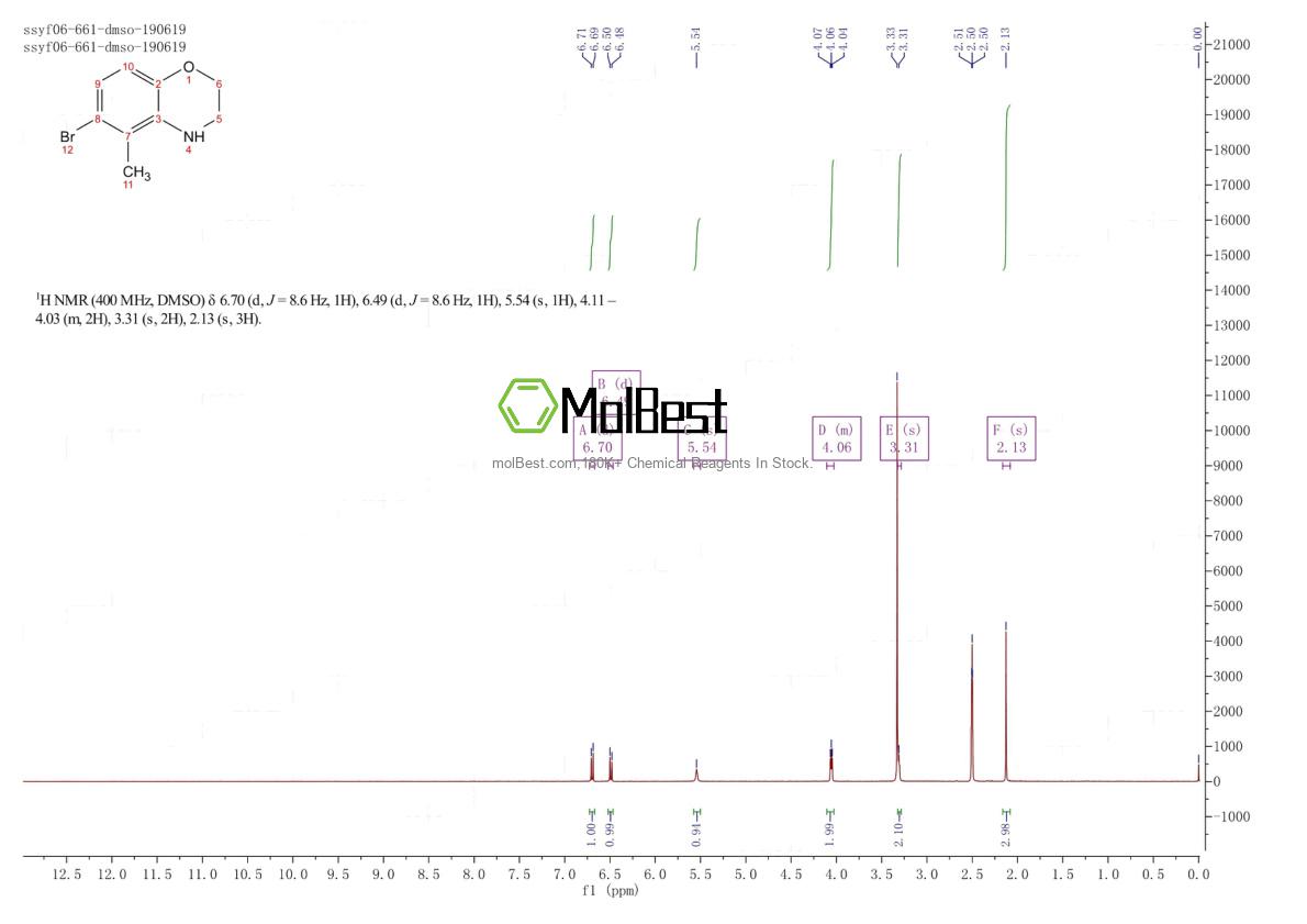 Physical sample testing spectrum (NMR) of 1154740-48-3