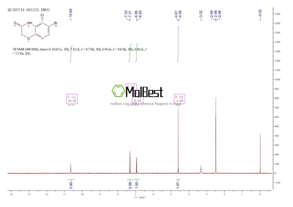 Physical sample testing spectrum (NMR) of 1154740-66-5
