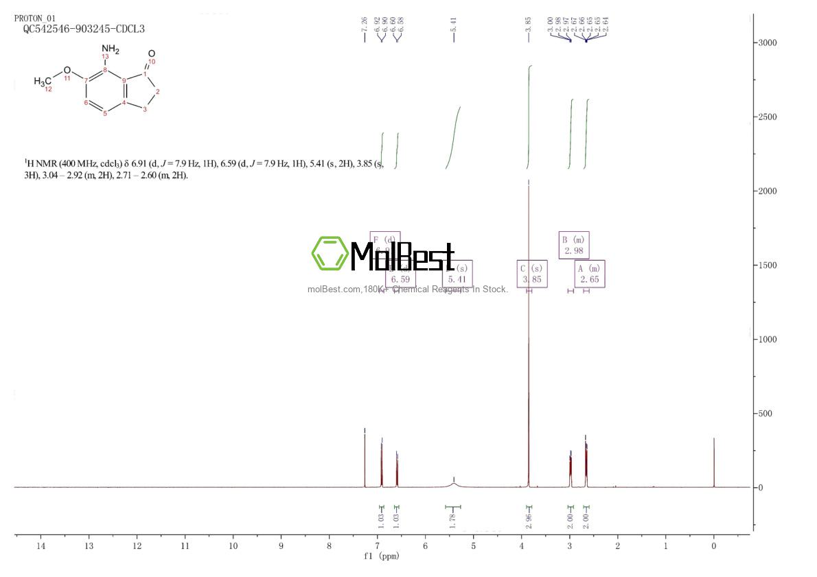 Physical sample testing spectrum (NMR) of 1154740-87-0