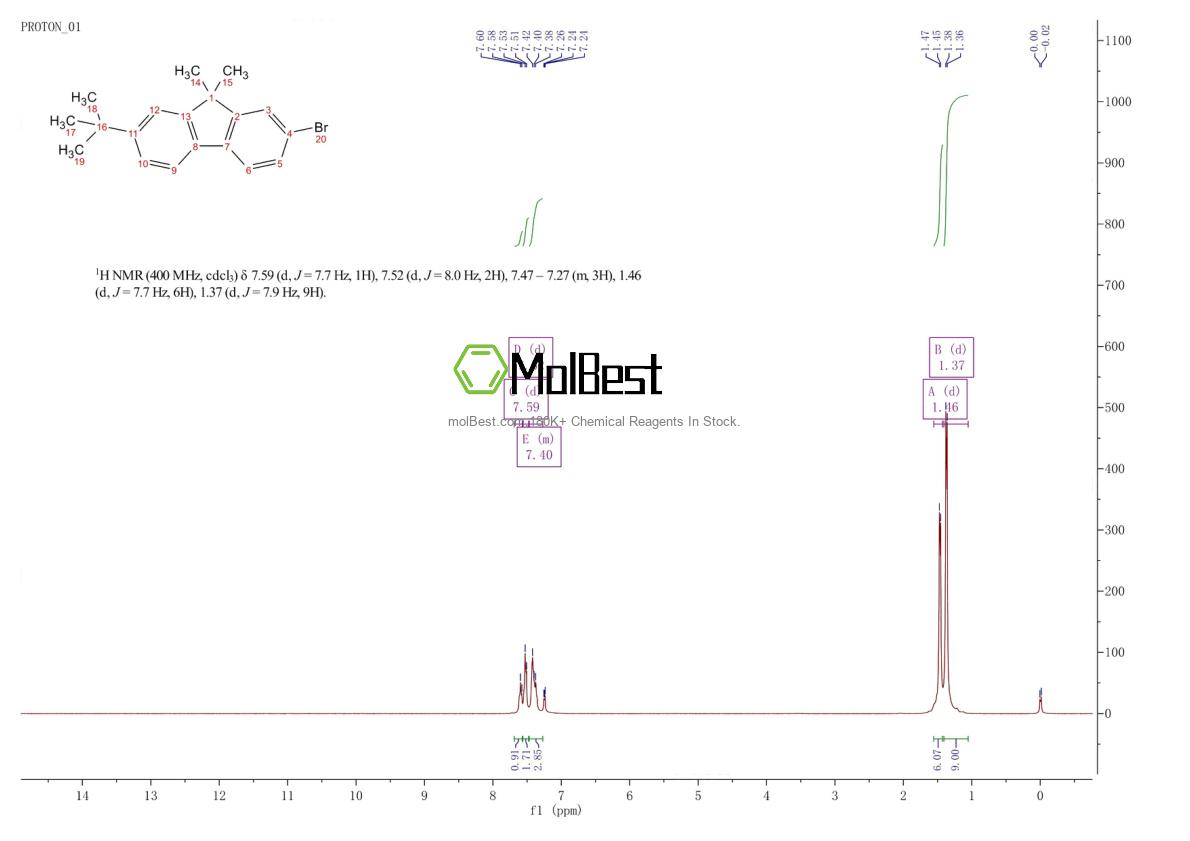 Physical sample testing spectrum (NMR) of 1154752-78-9