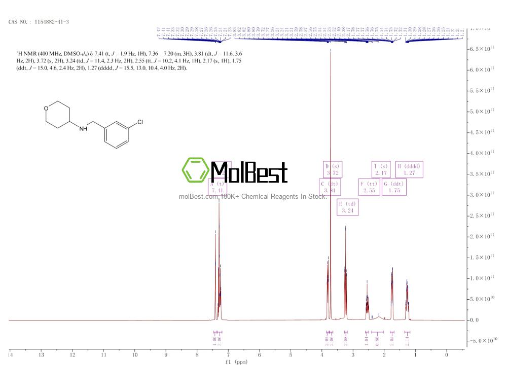 Physical sample testing spectrum (NMR) of 1154882-41-3